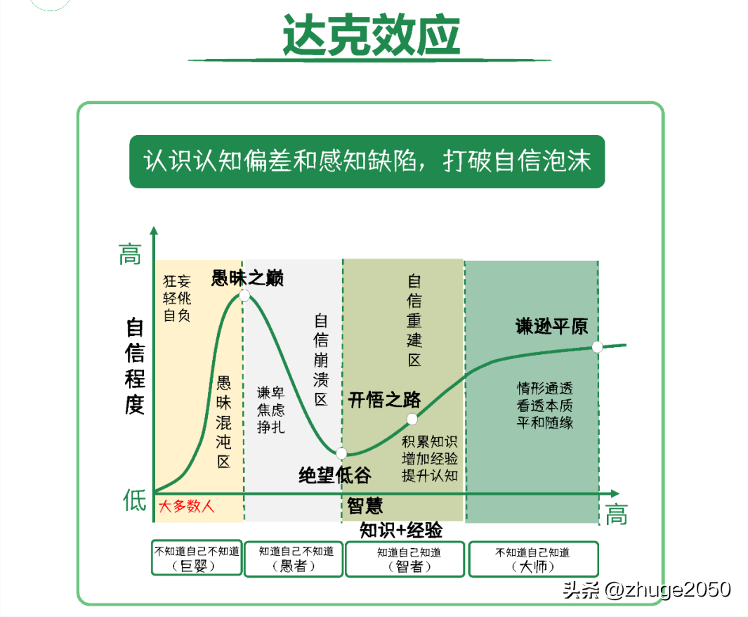 阶层社会认知理论_阶层社会发展的直接动力是_社会的五个阶层