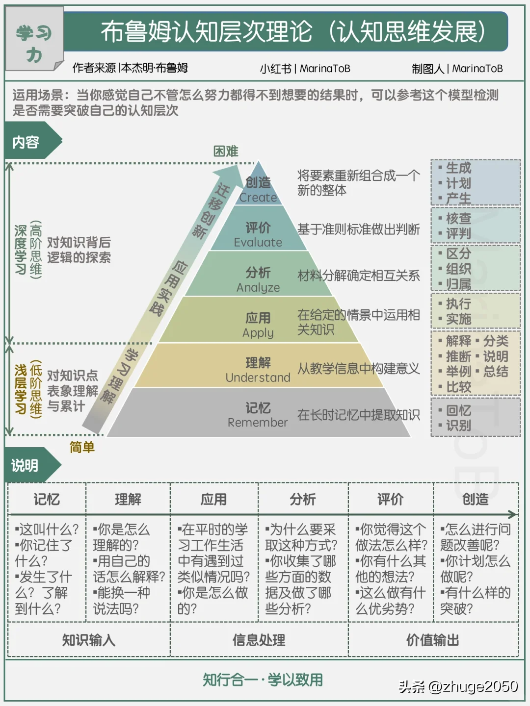 阶层社会发展的直接动力是_社会的五个阶层_阶层社会认知理论