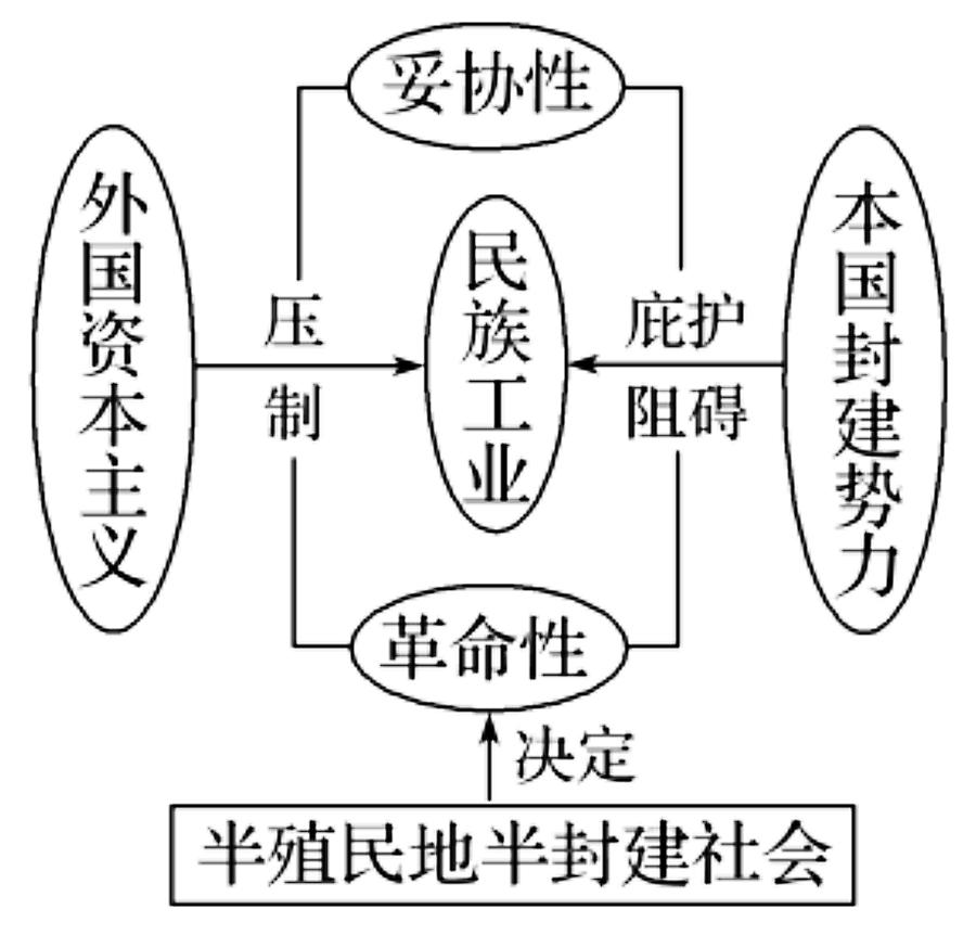 阶层社会认知理论_社会的五个阶层_阶层社会英语