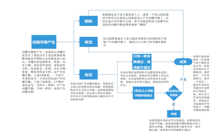 全国学前教育管理信息系统_国学教育发展研究办公室_国学服务