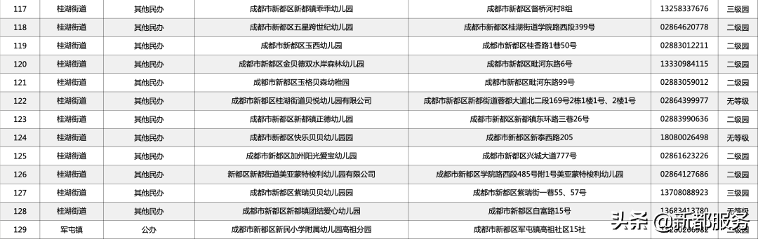 全国学前教育管理信息系统_如何系统进行国学教育_国学管理课程