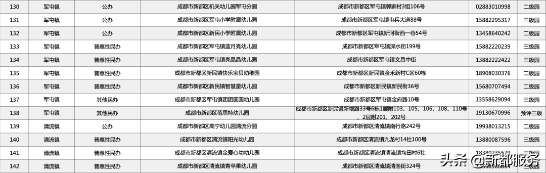 国学管理课程_如何系统进行国学教育_全国学前教育管理信息系统