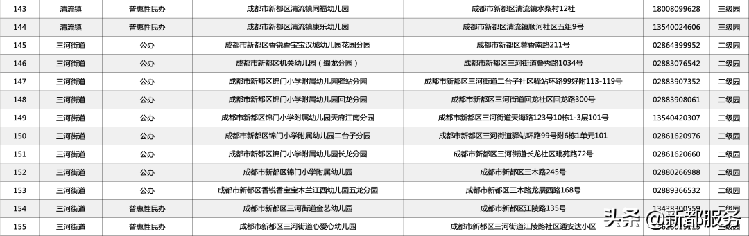 国学管理课程_如何系统进行国学教育_全国学前教育管理信息系统