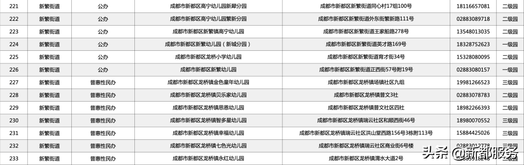 如何系统进行国学教育_全国学前教育管理信息系统_国学管理课程