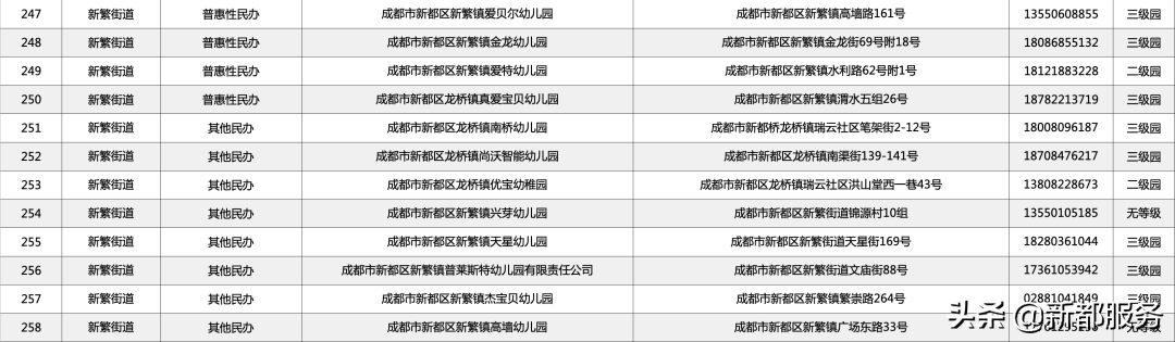 国学管理课程_全国学前教育管理信息系统_如何系统进行国学教育