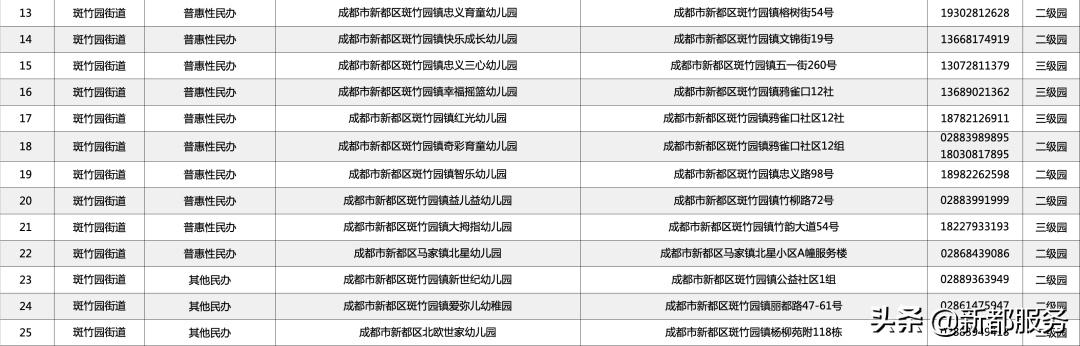 全国学前教育管理信息系统_国学管理课程_如何系统进行国学教育