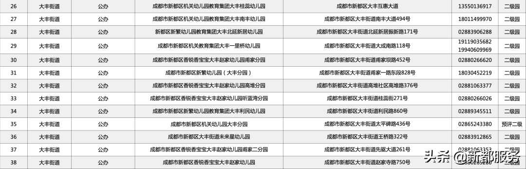 国学管理课程_如何系统进行国学教育_全国学前教育管理信息系统