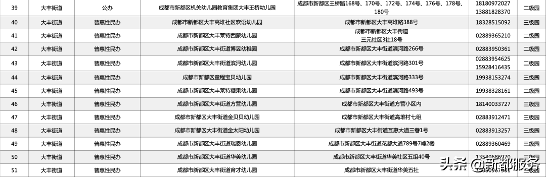 全国学前教育管理信息系统_国学管理课程_如何系统进行国学教育