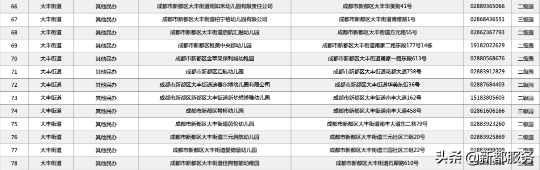 国学管理课程_全国学前教育管理信息系统_如何系统进行国学教育