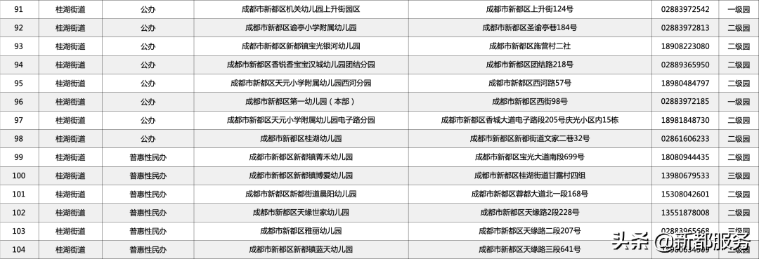 全国学前教育管理信息系统_国学管理课程_如何系统进行国学教育