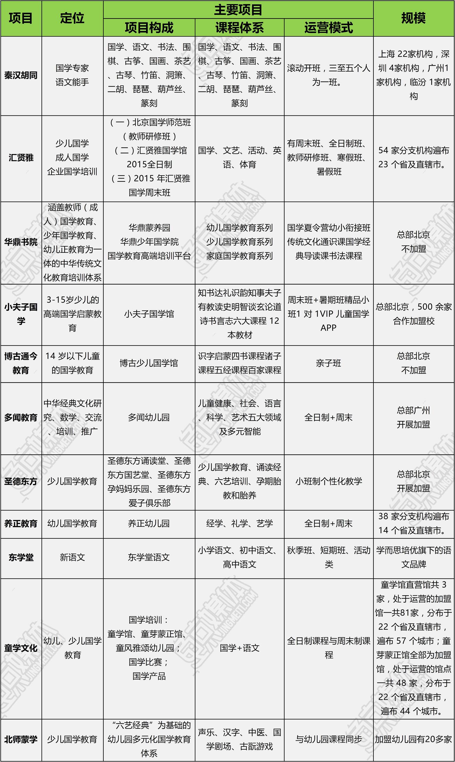 国学培训市场吹来中国风 500亿市场规模的儿童国学何去何从？