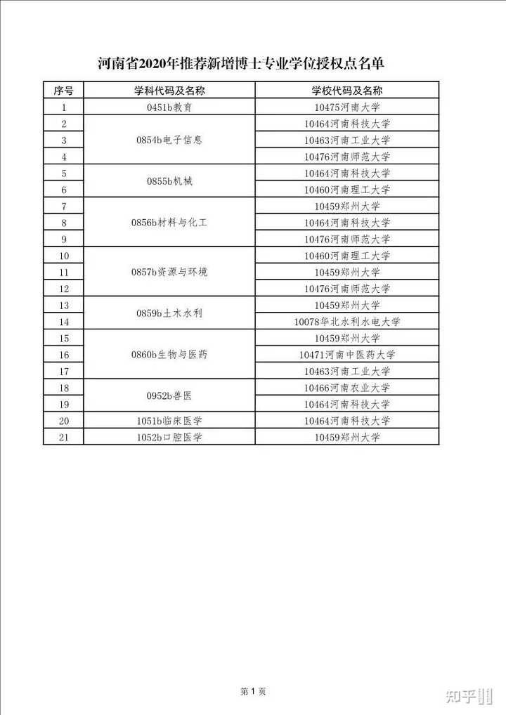 理工农医文史哲艺经管法教_理工农医文史哲艺经管法教军_理工农医文史哲经管法