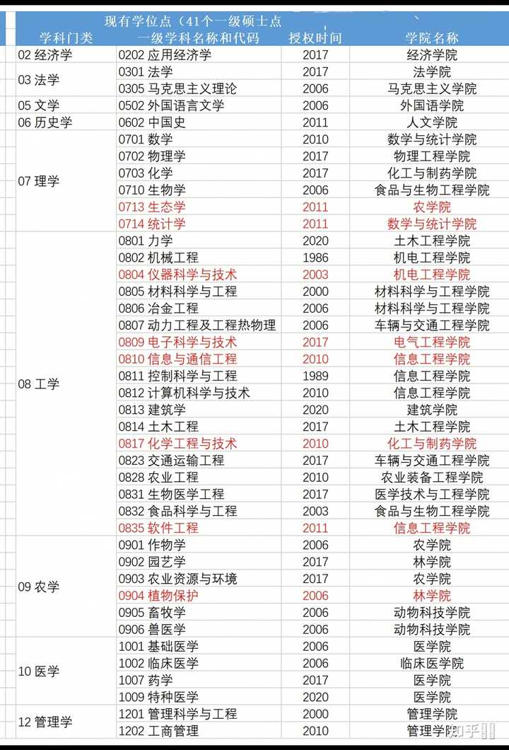 理工农医文史哲艺经管法教军_理工农医文史哲艺经管法教_理工农医文史哲经管法