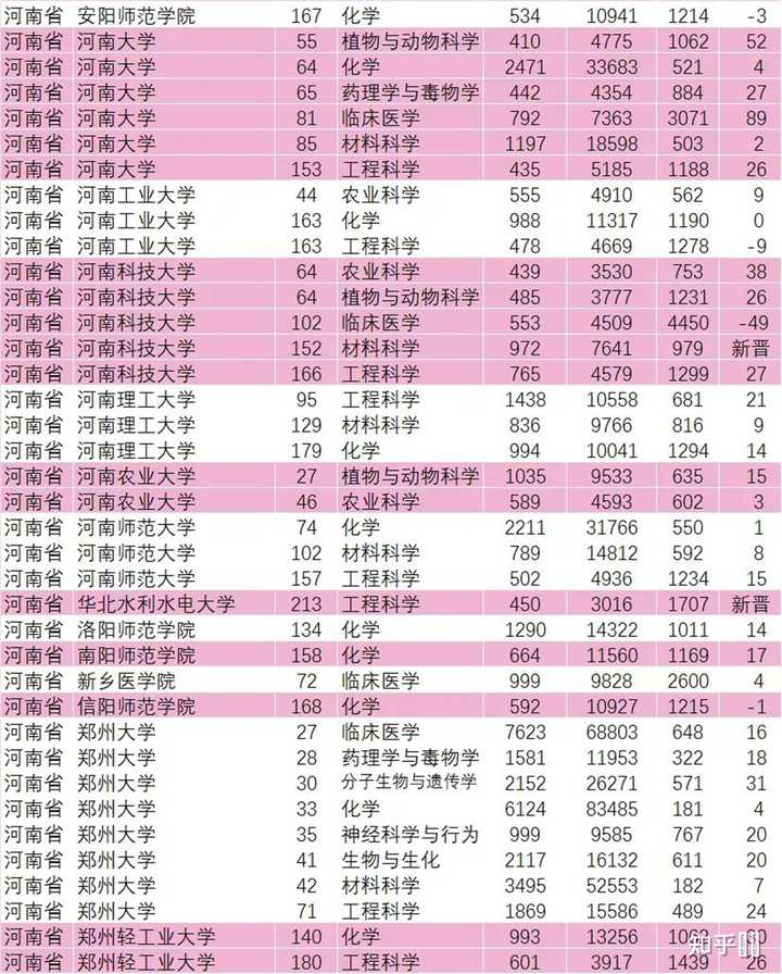 理工农医文史哲艺经管法教_理工农医文史哲经管法_理工农医文史哲艺经管法教军