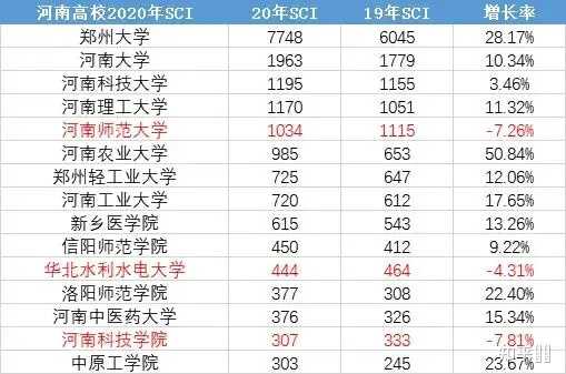 理工农医文史哲艺经管法教_理工农医文史哲经管法_理工农医文史哲艺经管法教军