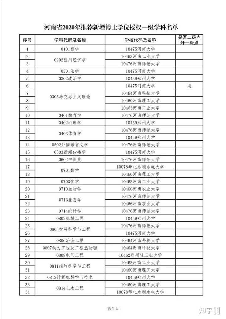 理工农医文史哲经管法_理工农医文史哲艺经管法教_理工农医文史哲艺经管法教军