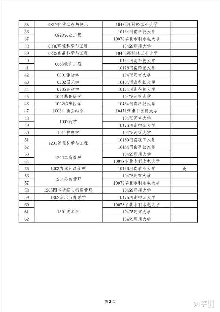 理工农医文史哲艺经管法教军_理工农医文史哲艺经管法教_理工农医文史哲经管法