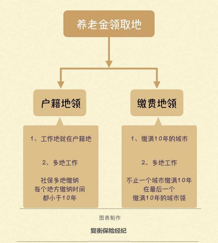 社会福利是社会保障的( )._社会福利保障是中国方案吗_社会福利保障是第几次分配