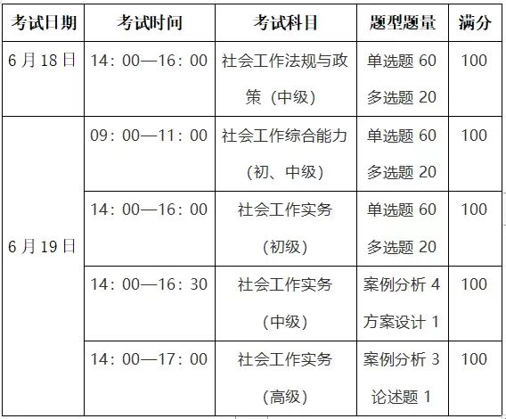 社会职业资格证书_社会职业资格_社会职业资格证有哪些