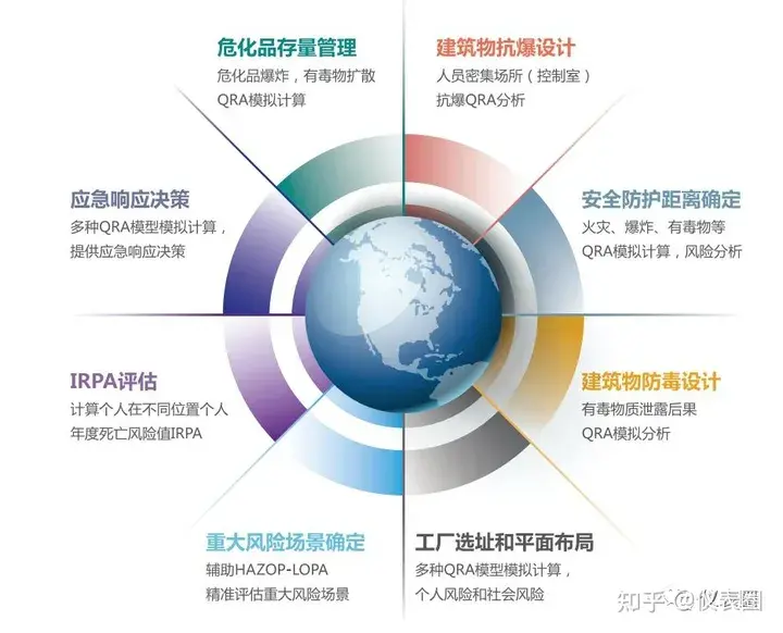 个人风险社会风险_个人风险社会风险计算_个人风险和社会风险值
