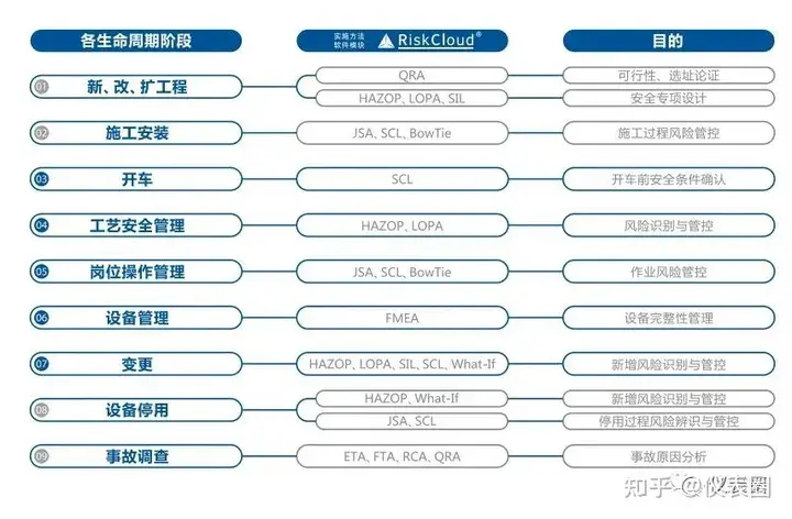 个人风险和社会风险值_个人风险社会风险计算_个人风险社会风险