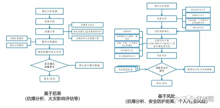 个人风险和社会风险值_个人风险社会风险_个人风险社会风险计算