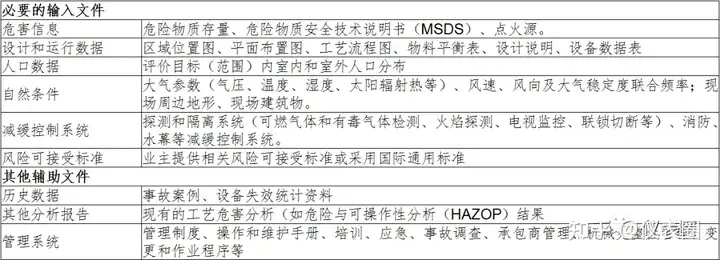 个人风险和社会风险值_个人风险社会风险计算_个人风险社会风险