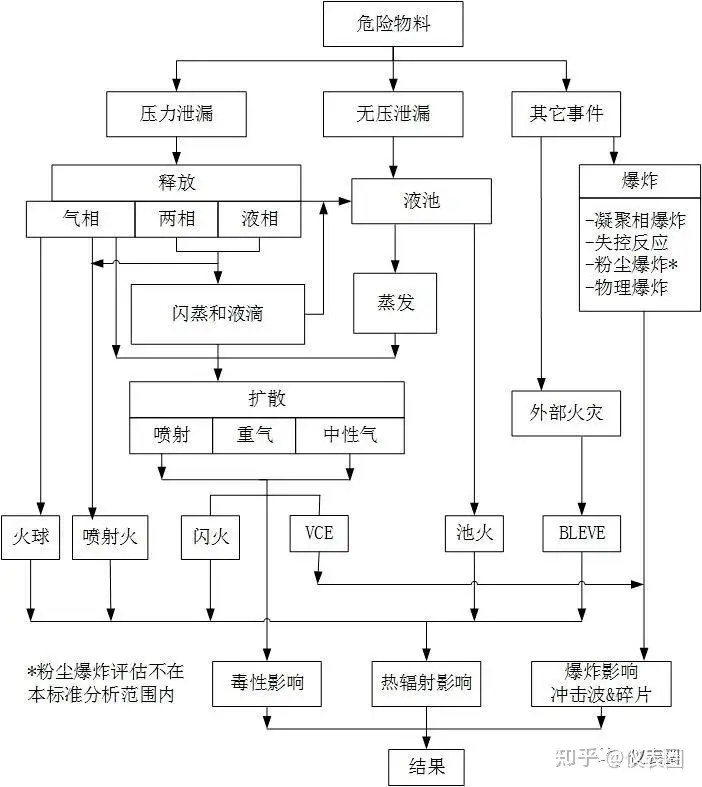 个人风险社会风险_个人风险社会风险计算_个人风险和社会风险值