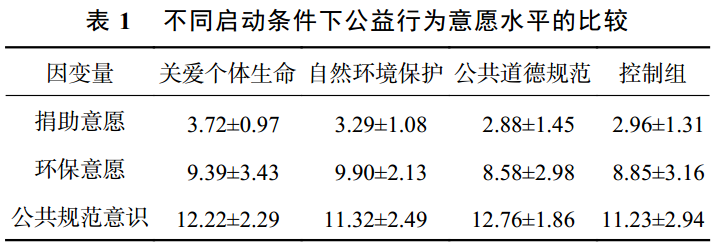 公益广告的社会功能_公益广告社会功能是什么_公益广告的社会性