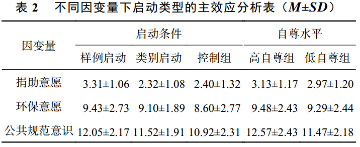 公益广告社会功能是什么_公益广告的社会性_公益广告的社会功能