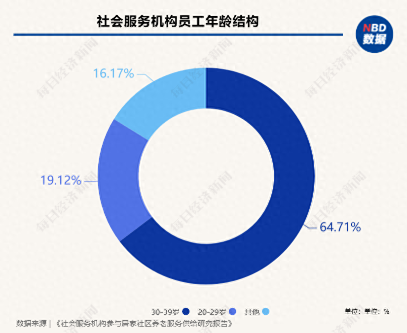 社会机构_机构社会统一信用代码_机构社会信用代码