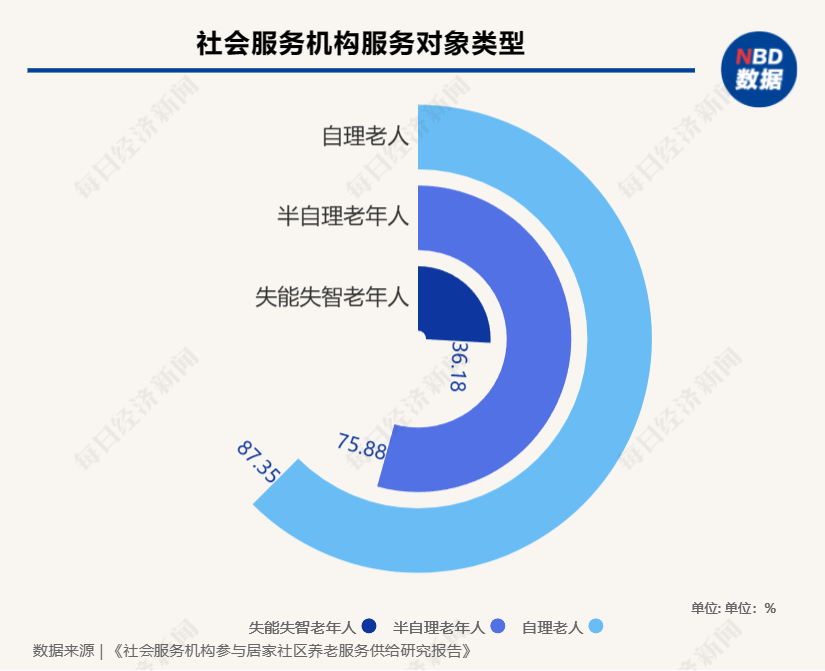 社会机构_机构社会统一信用代码_机构社会信用代码