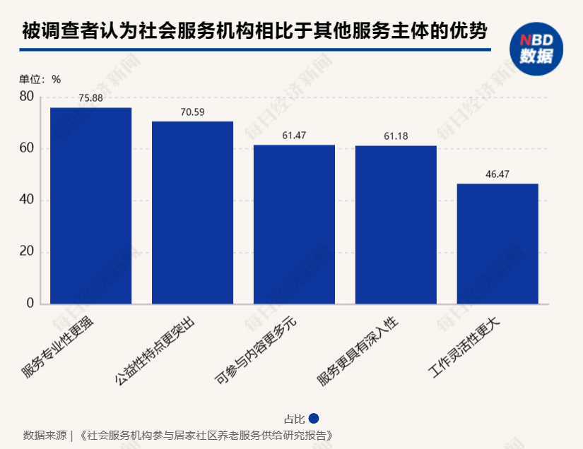 机构社会统一信用代码_机构社会信用代码_社会机构