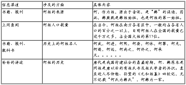 历史王姓名人100个_名人姓历史王的有谁_姓王的历史名人