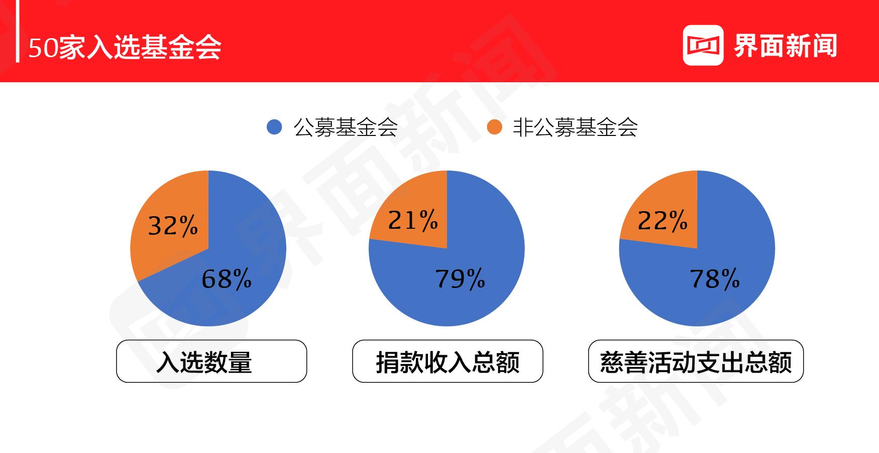 机构社会统一信用代码_社会机构_机构社会信用代码