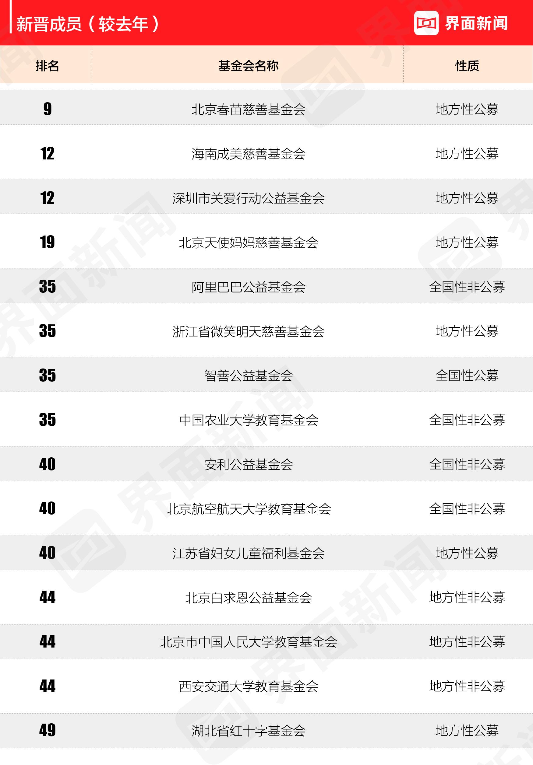 社会机构_机构社会统一信用代码_机构社会信用代码