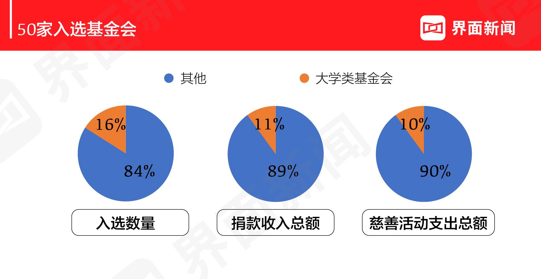 机构社会统一信用代码_机构社会信用代码_社会机构