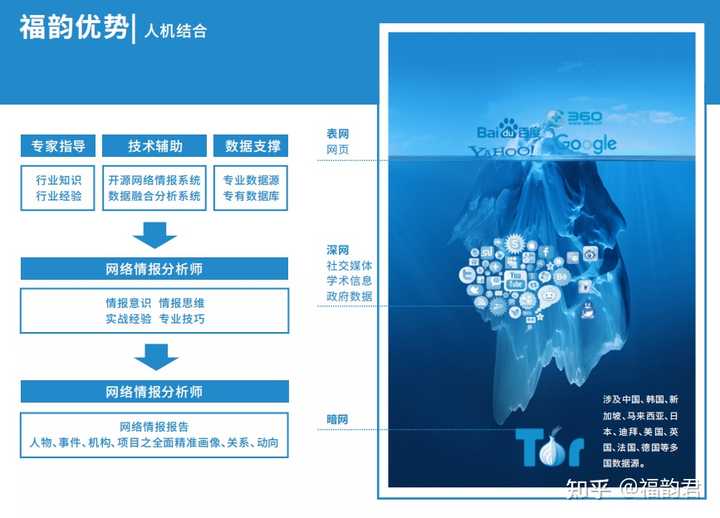 情报探索是北大核心吗_情报探索_情报探索版面费