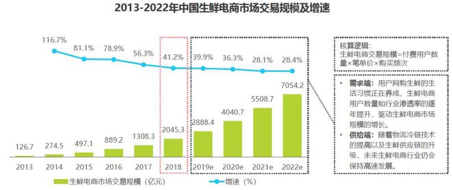 目前社会的需求痛点_当代社会痛点需求_需求痛点举例