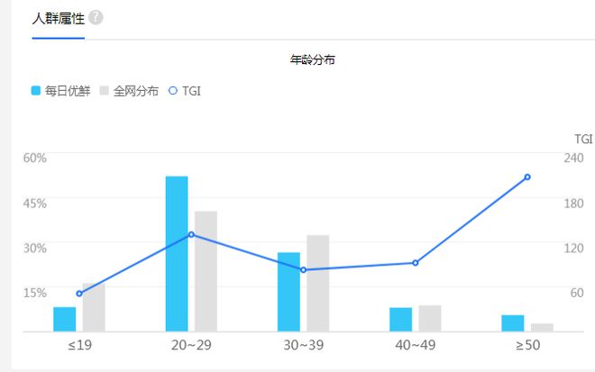 需求痛点举例_目前社会的需求痛点_当代社会痛点需求