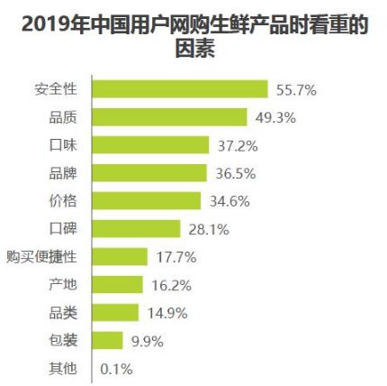 当代社会痛点需求_需求痛点举例_目前社会的需求痛点