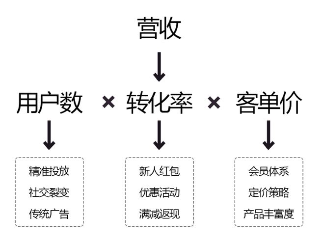 当代社会痛点需求_需求痛点举例_目前社会的需求痛点