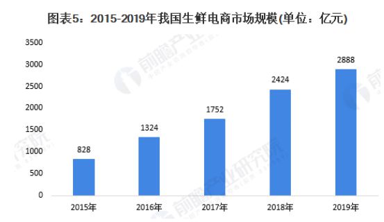 当代社会痛点需求_需求痛点举例_目前社会的需求痛点