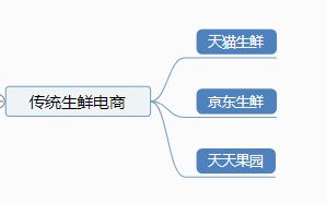 当代社会痛点需求_需求痛点举例_目前社会的需求痛点