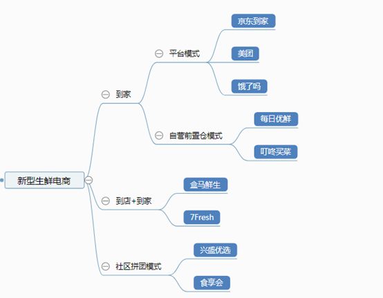 目前社会的需求痛点_需求痛点举例_当代社会痛点需求