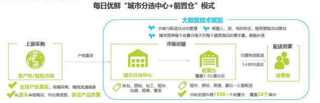 当代社会痛点需求_需求痛点举例_目前社会的需求痛点