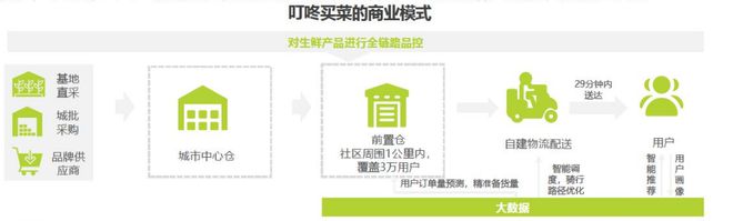 目前社会的需求痛点_当代社会痛点需求_需求痛点举例