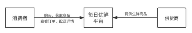 需求痛点举例_当代社会痛点需求_目前社会的需求痛点