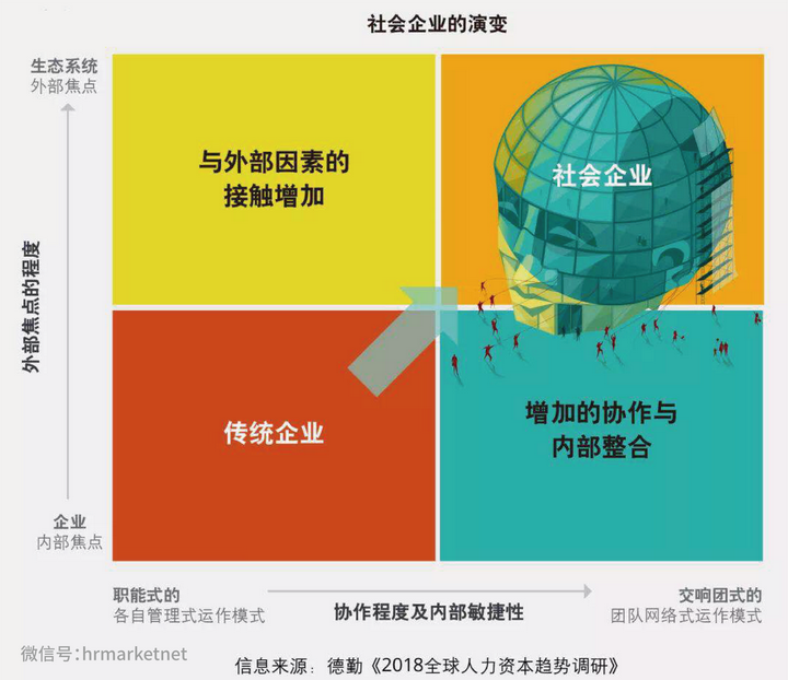 企业社会业绩_业绩社会企业怎么写_企业社会业绩是什么意思