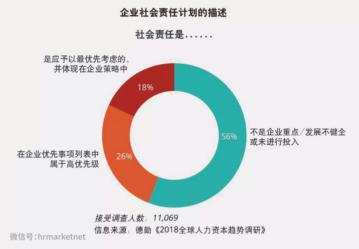 企业社会业绩是什么意思_企业社会业绩_业绩社会企业怎么写